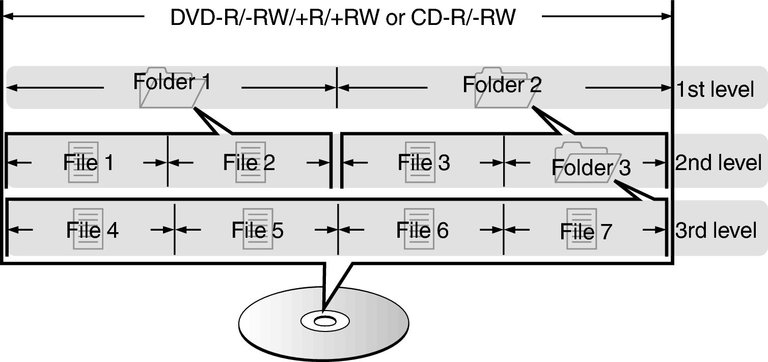 Pict FolderFileDisc DCD2500NE